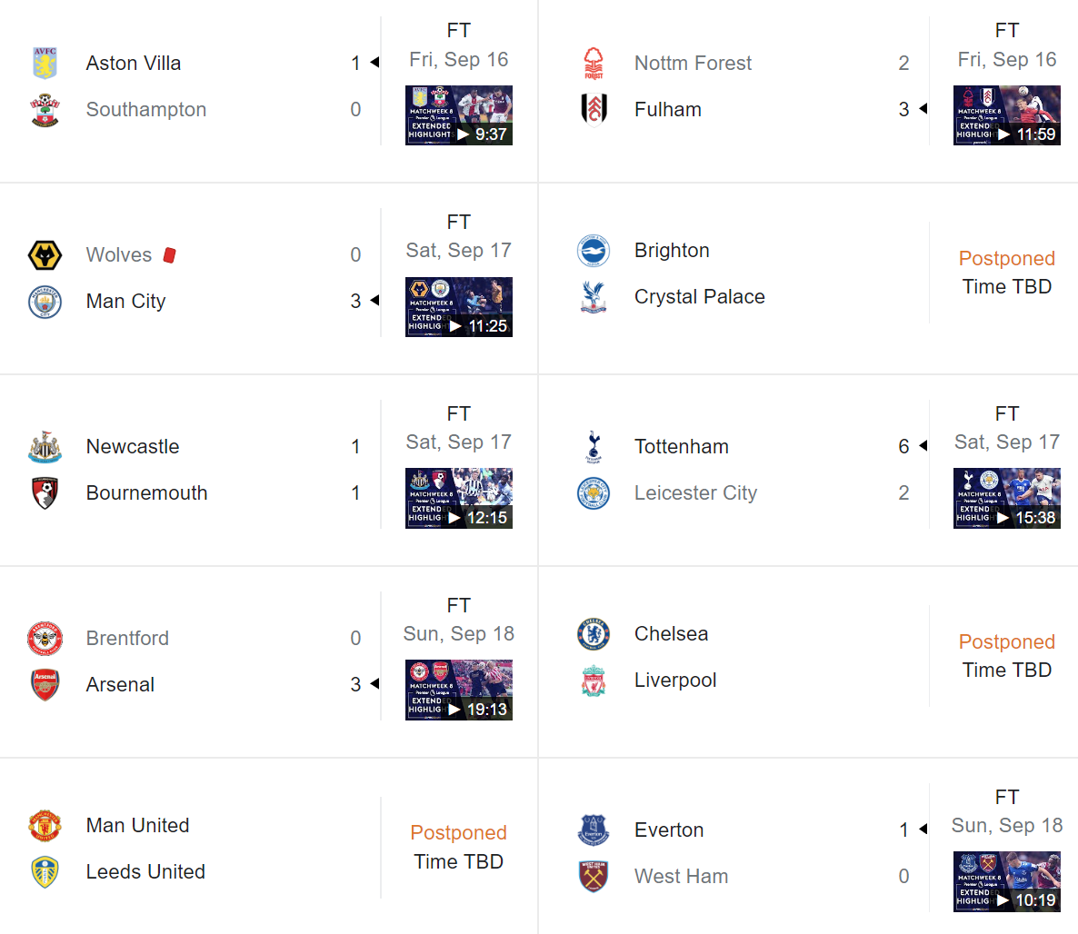 Pl Predictor Week 8 Results – Premier League Predictor