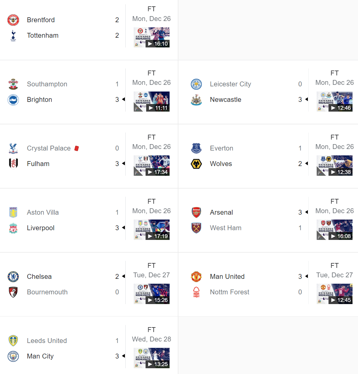 Pl Predictor Week 17 Results – Premier League Predictor