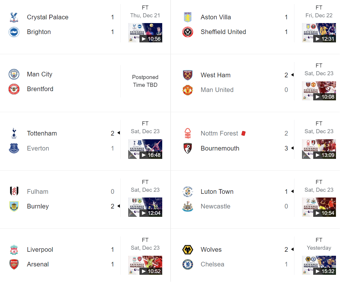 week-18-results-premier-league-predictor